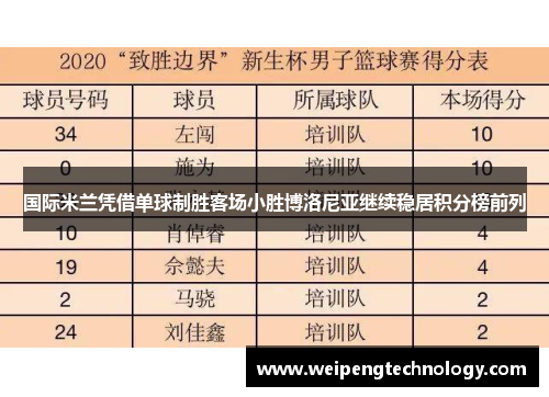 国际米兰凭借单球制胜客场小胜博洛尼亚继续稳居积分榜前列