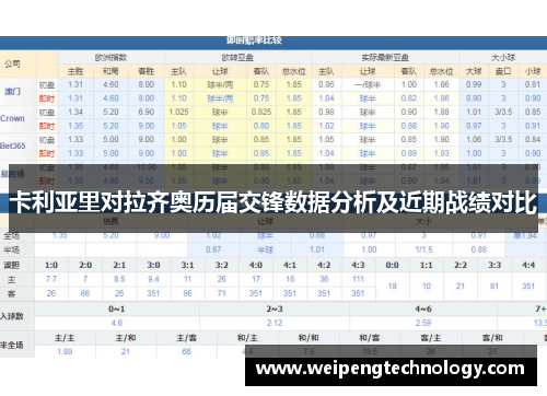 卡利亚里对拉齐奥历届交锋数据分析及近期战绩对比