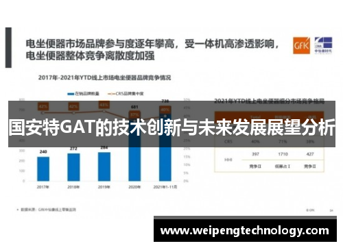 国安特GAT的技术创新与未来发展展望分析